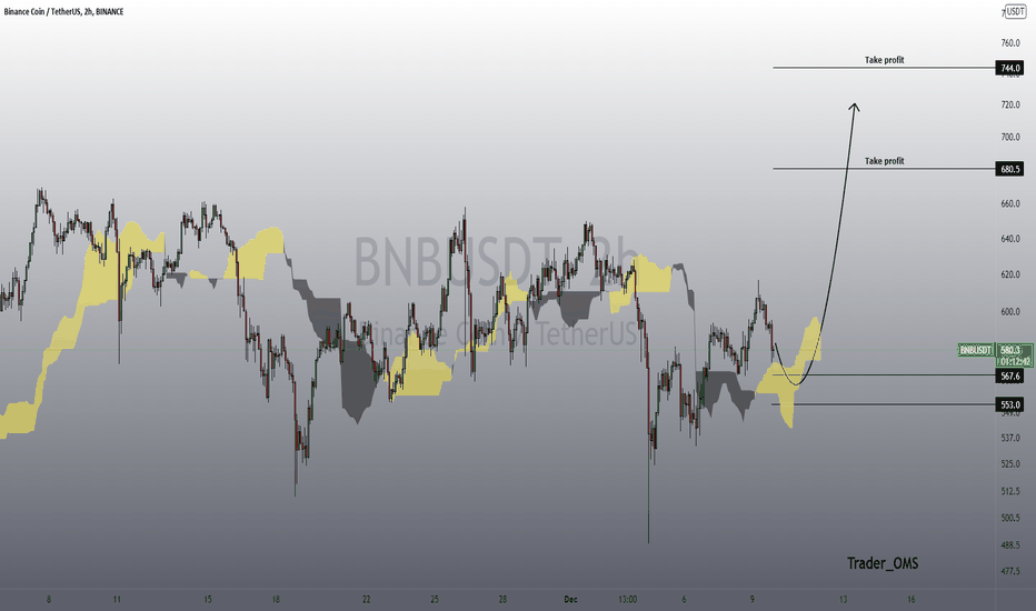 BNB pump now...buy buy buy