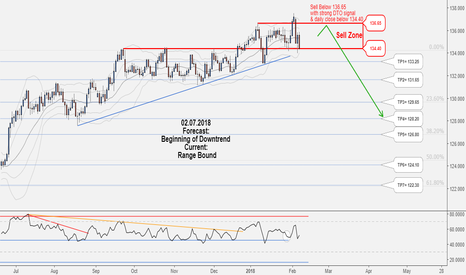 Excellent Long-Term Hunting Opportunity in EURJPY, Don't miss it