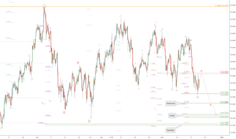 USDJPY downtrend UPDATED zones: UJ to hit 111.50 ?