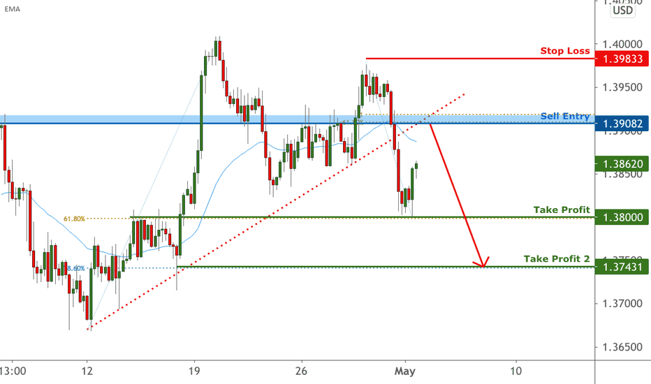 GBPUSD is approaching resistance | 3 May 2021