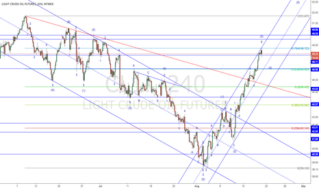 Elliott wave analysis on usoil (2016-08-19)
