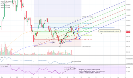 Continuing about the bulls inside my head...
