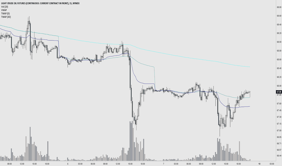 Time Weighted Average Price (TWAP)