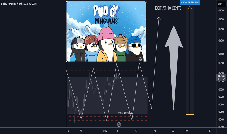 Pudgy Penguins Best Level to BUY/HOLD 300%+ gains