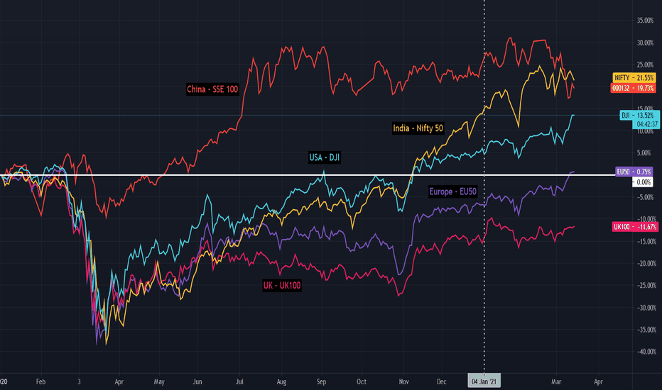Comparing Large Market Cap Indices - Where is the Wealth?