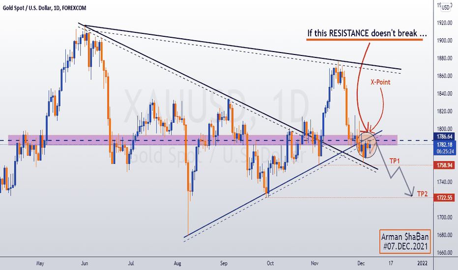 XAUUSD : 07.DEC.2021 (Daily)