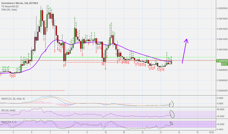 EMC2 - New WAVE (80% Potential)