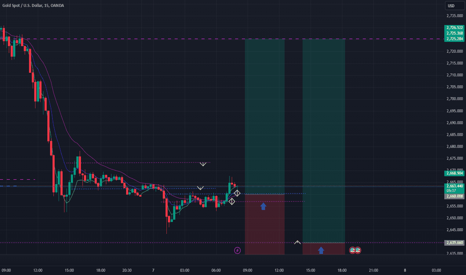 XAUUSD GOLD BULL !!! 