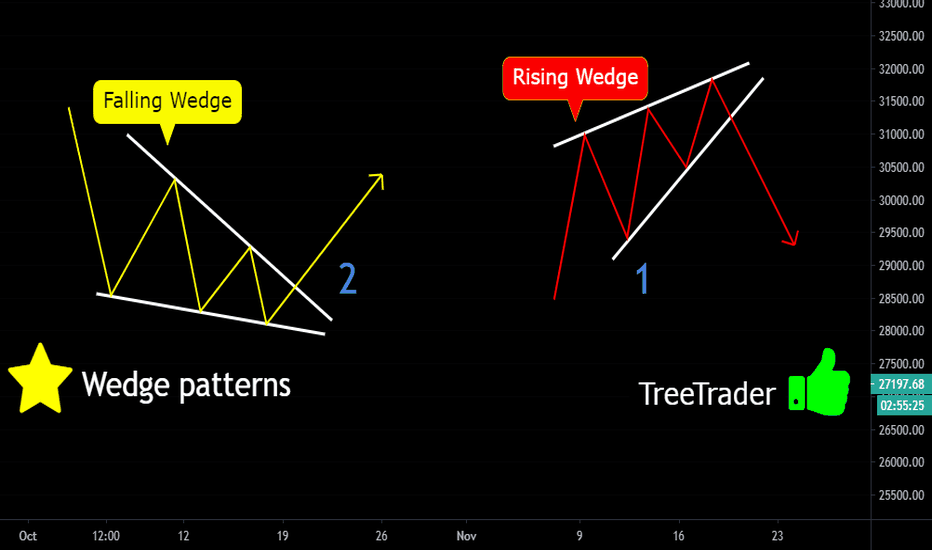 Description of the Wedge Patterns