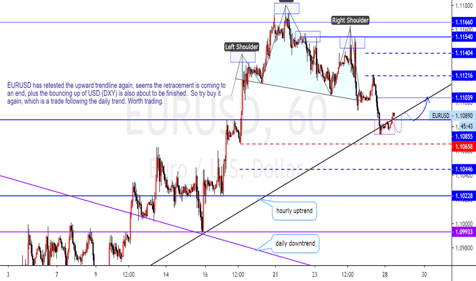 EURUSD might have completed it's retracement, so try buy it