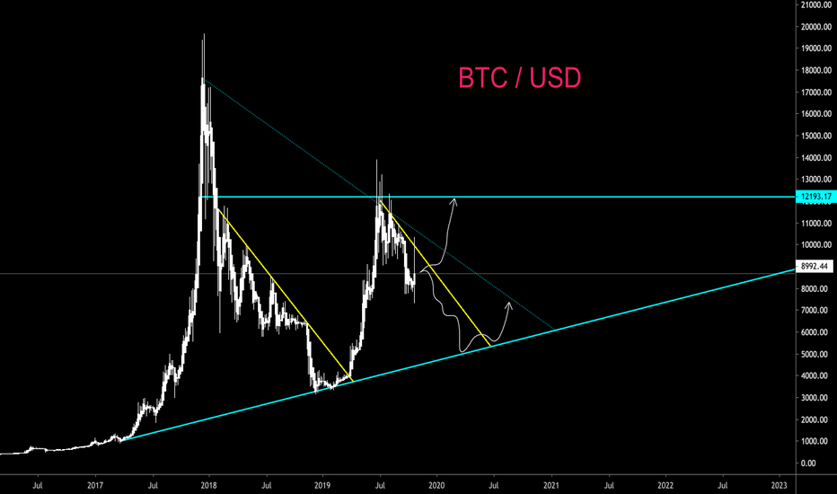 BITCOIN - MEDIUM TERM OUTLOOK AND TRAJECTORY - CryptoManiac101