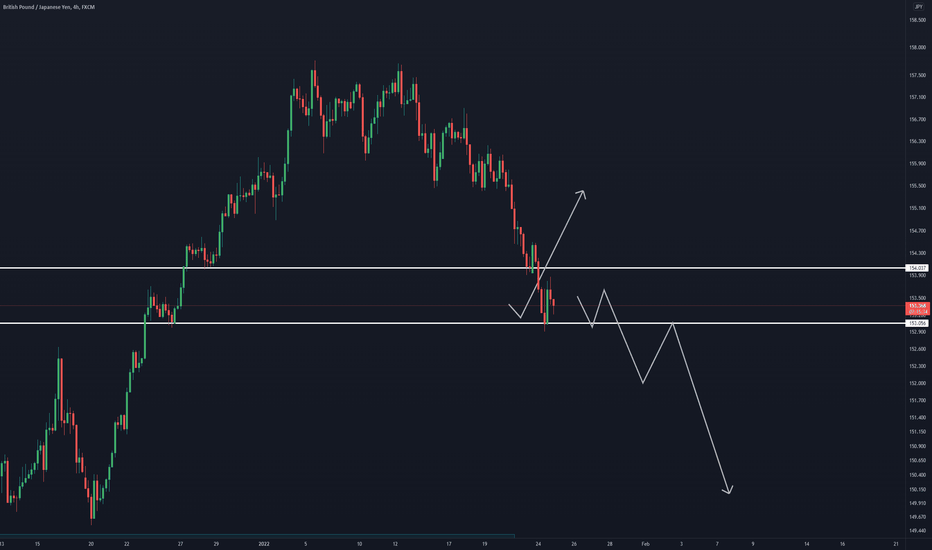GBPJPY UPDATE