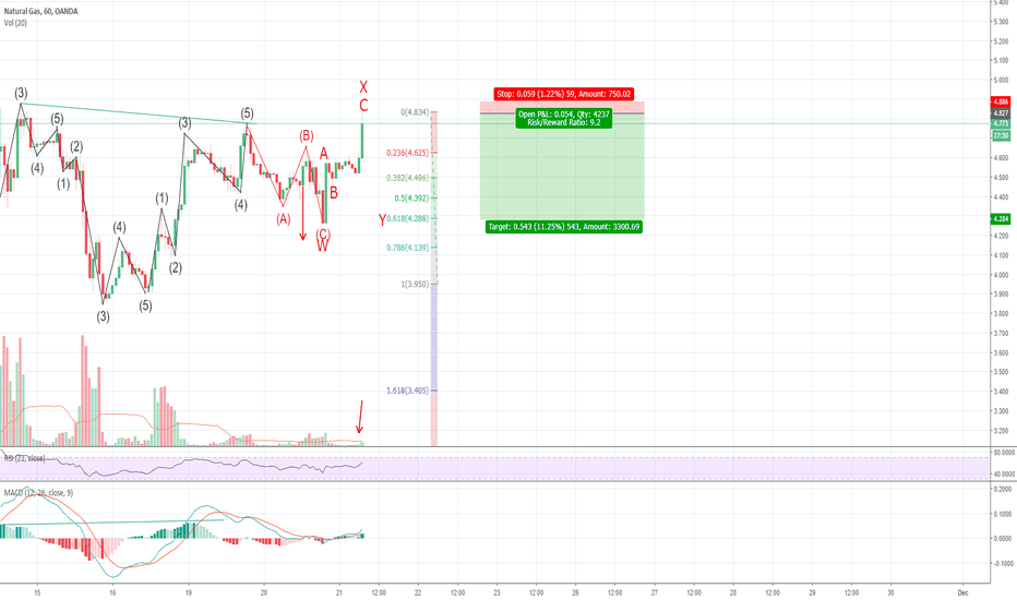 Short the bounce.. AGAIN!
