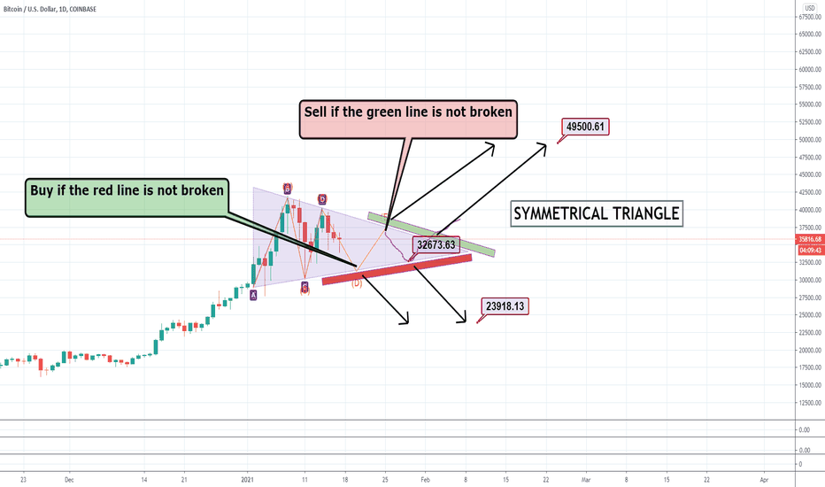 BTC Go to $49500 Or..
