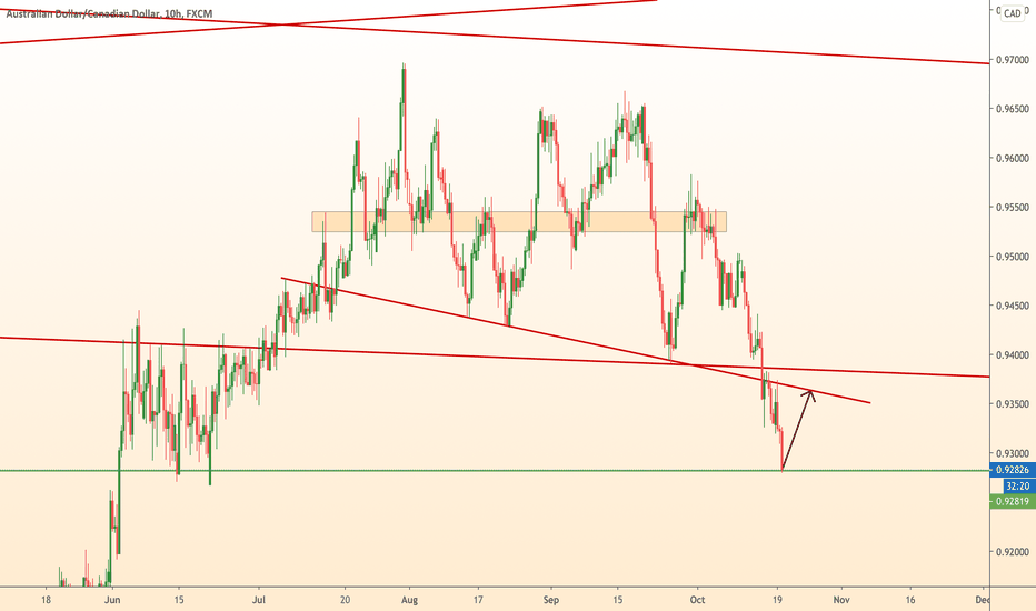 AUDUSD long / +80p Trade