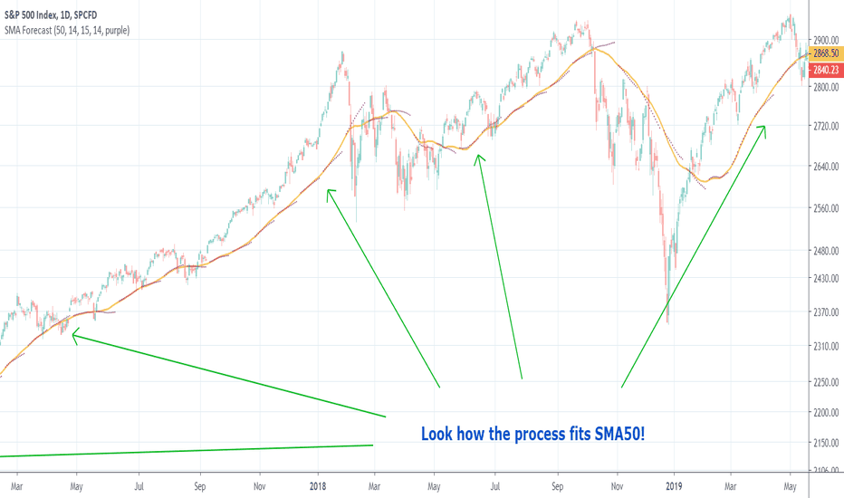 SMA Stochastic Forecast
