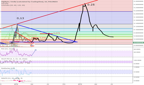 dgb