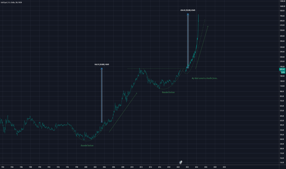 GOLD ultra bull scenario