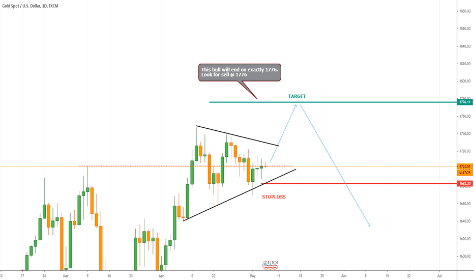 XAUUSD BUY