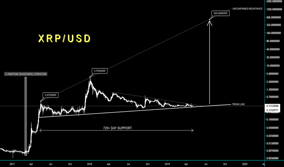 XRP IS ABOUT TO HAVE A MASSIVE BREAKOUT - CryptoManiac101