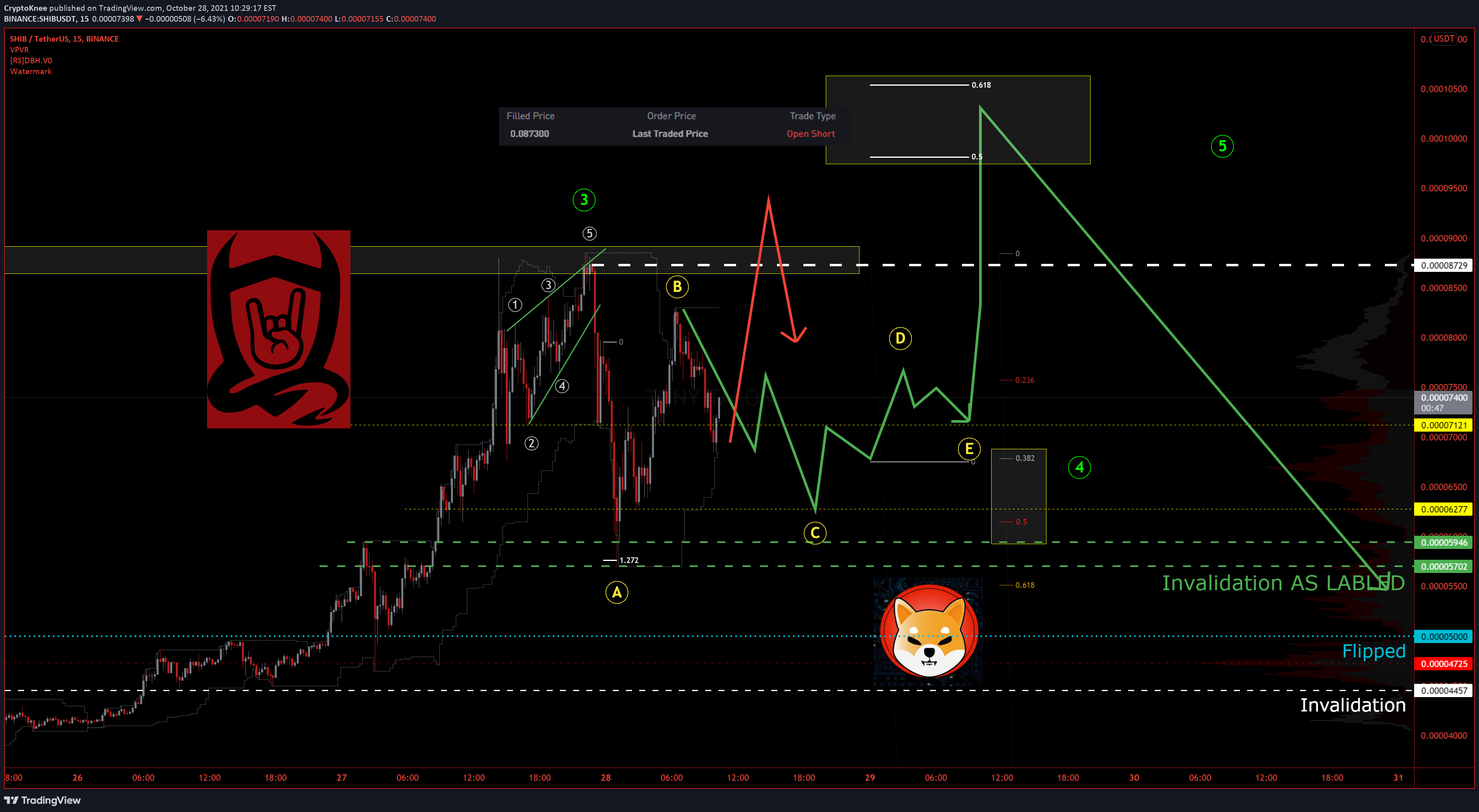 BINANCE:SHIBUSDT Idea Chart Image by CryptoKnee