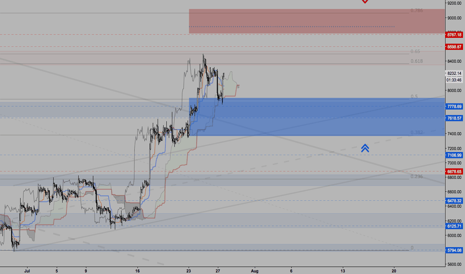 Scenario update: Do we know what is happening yet?
