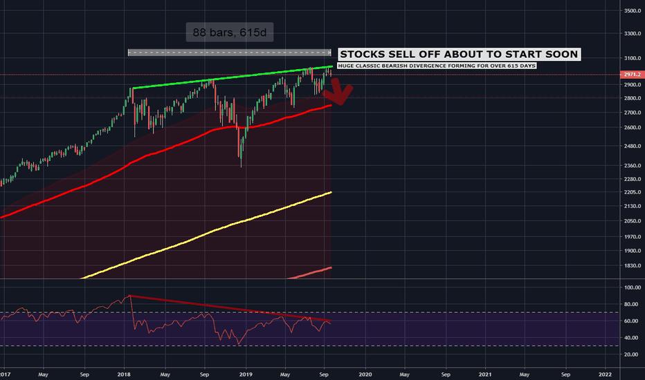 S&P 500 Index forming very big bearish divergence