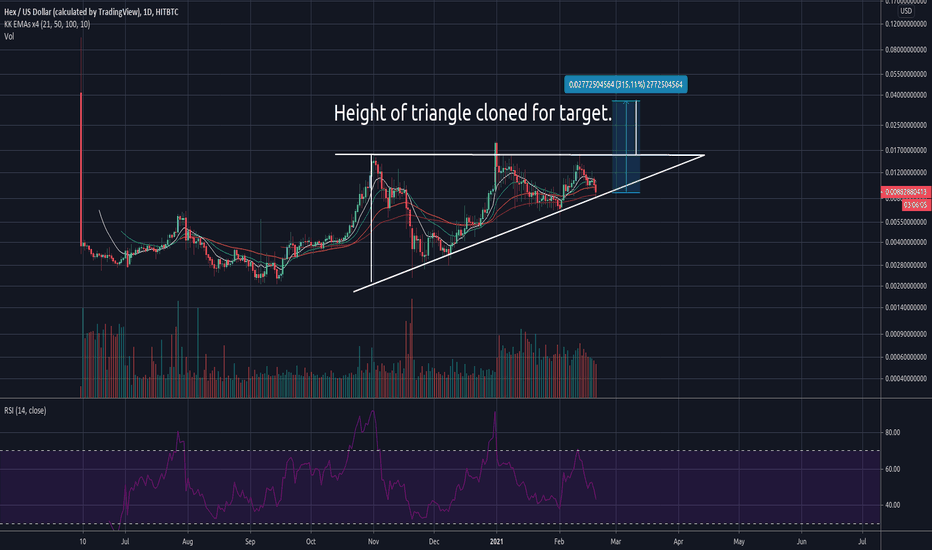 Hex-Usd Multi-Month Ascending Triangle