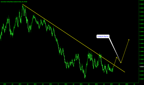 AUDNZD waiting for a flag for the buy setup.