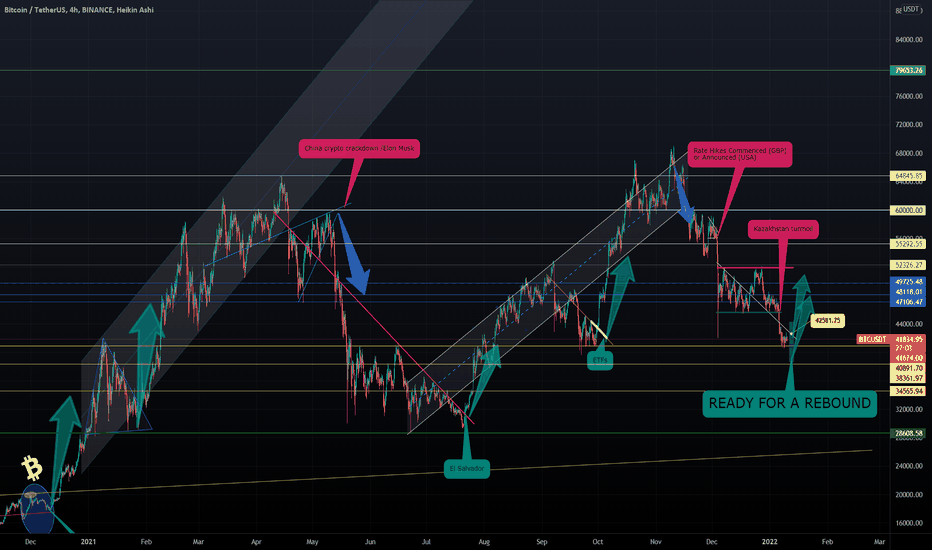 BITCOIN- Approaching the Rebound Phase ⏫ (in 2 days)