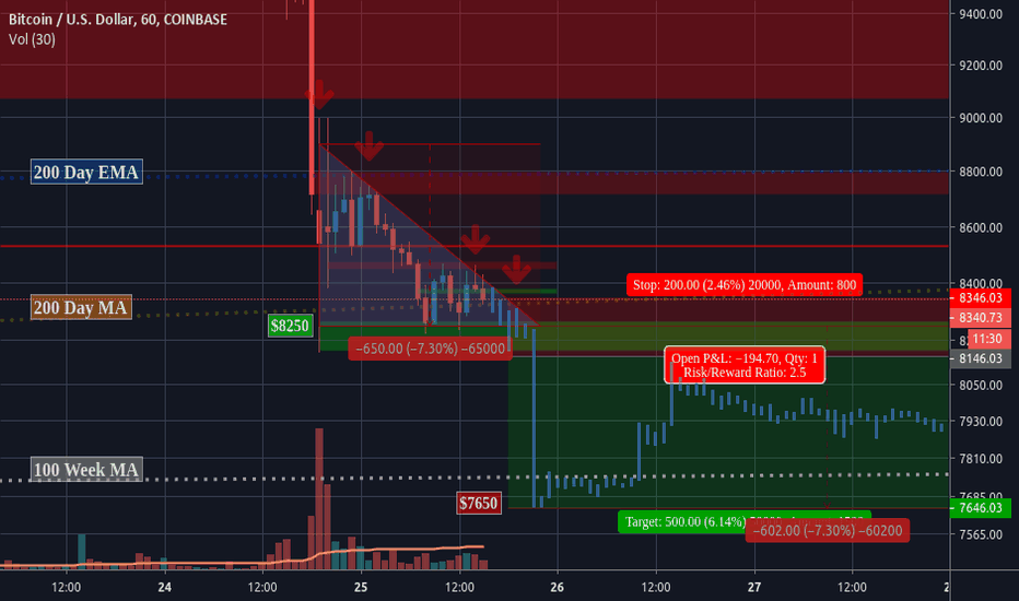 BTCUSD: Another Descending Triangle On 1hr Chart