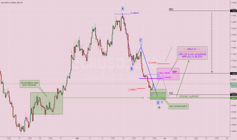 $EURUSD: Reverse pattern research (Part II)