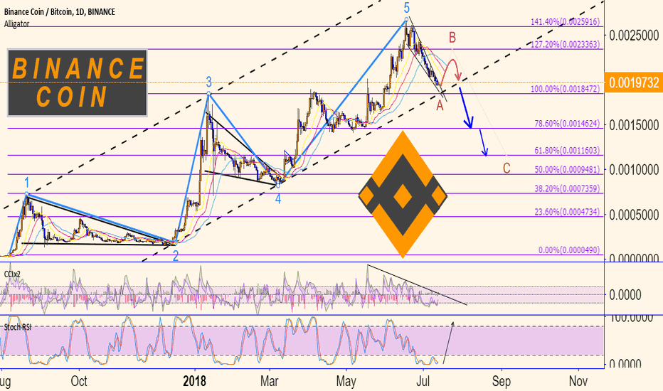 Binance Coin