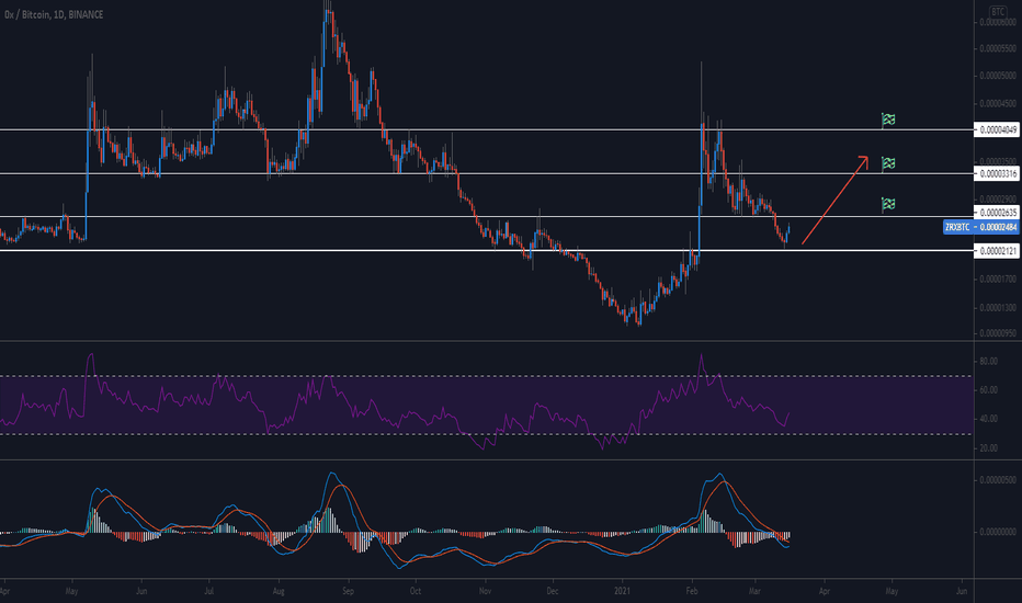 zrxbtc