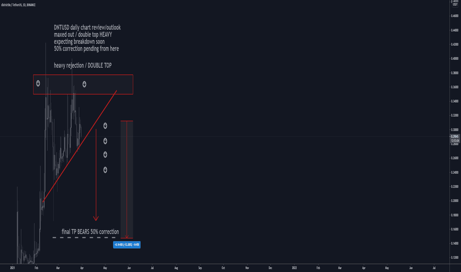 DNTUSD D1: 50%+ gains BEST level TO SHORT/HOLD(SL/TP)(NEW)