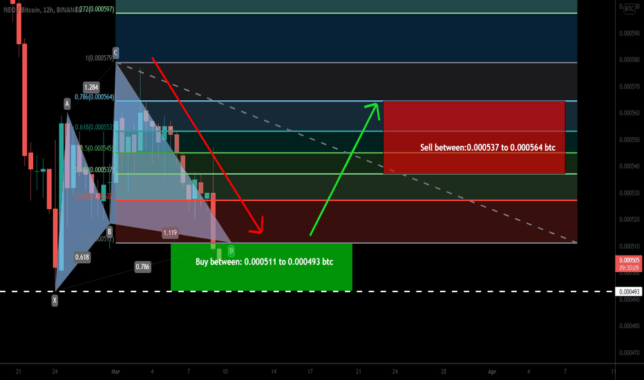 NEO coin formed bullish Cypher for upto 14% move