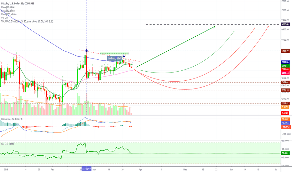 Bitcoin Bots Switched from Bearish To Bullish (BTC Strength!)