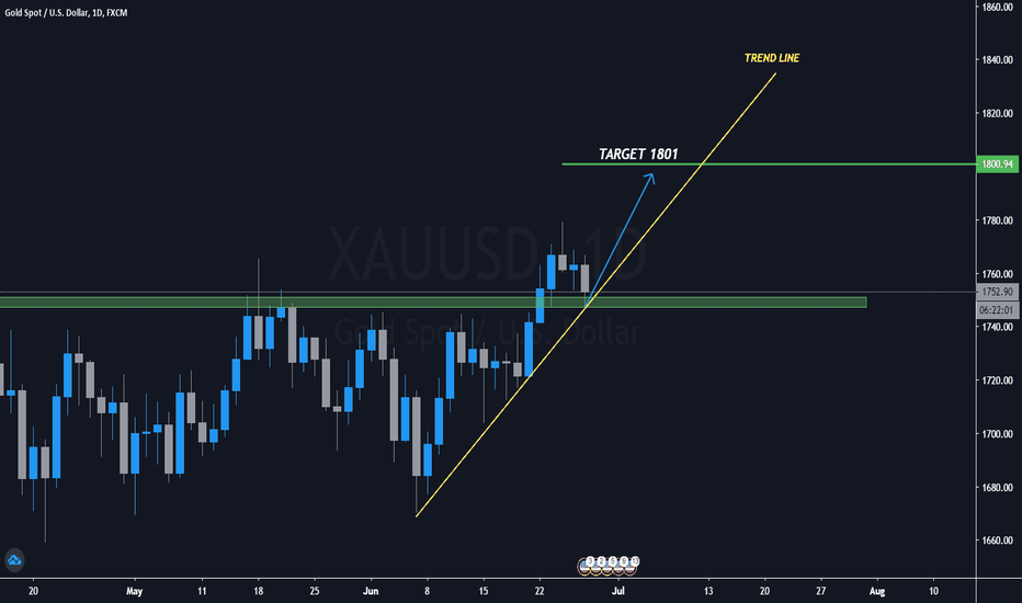XAUUSD BUY TARGET 1801