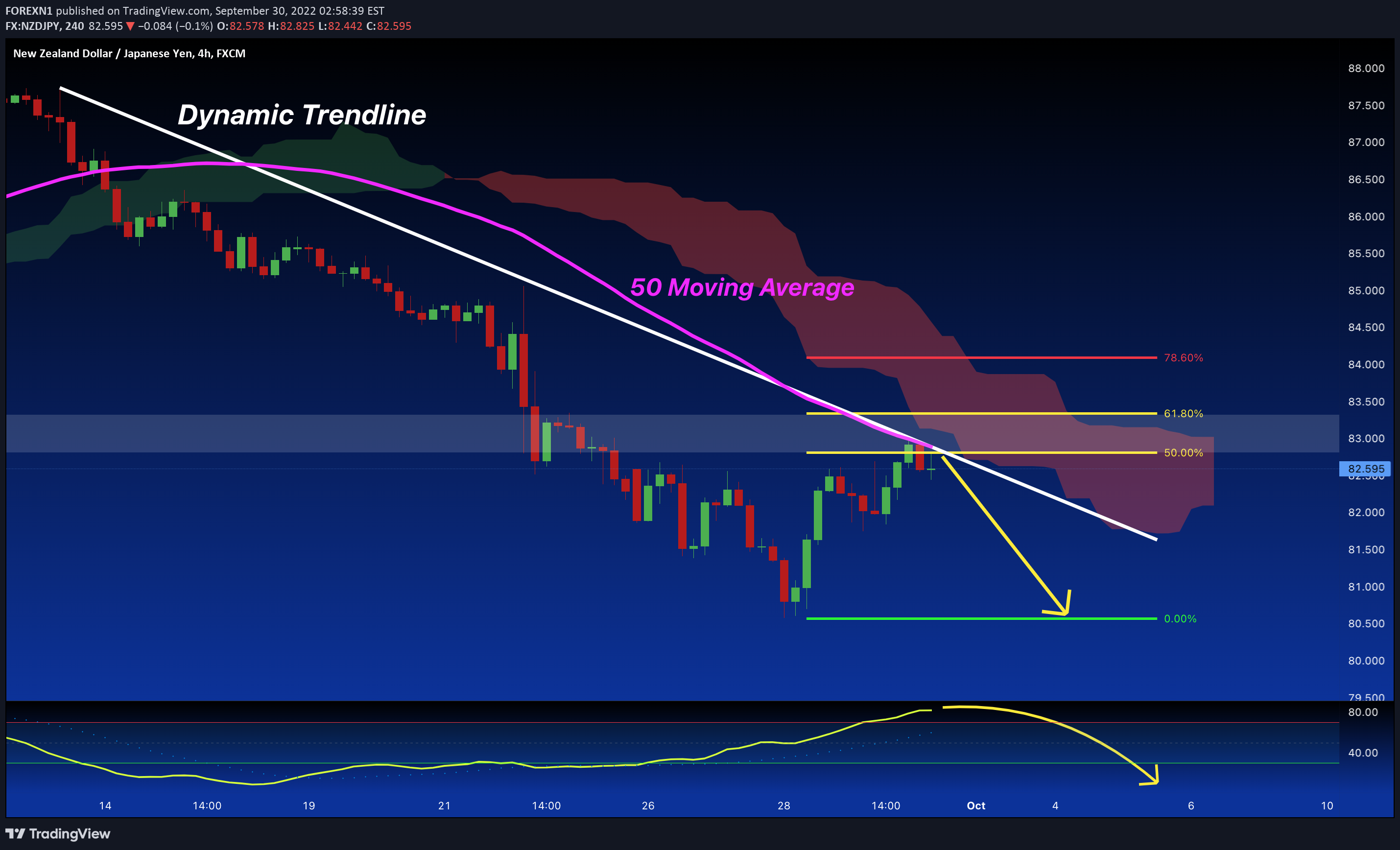 FX:NZDJPY Idea Chart Image by FOREXN1