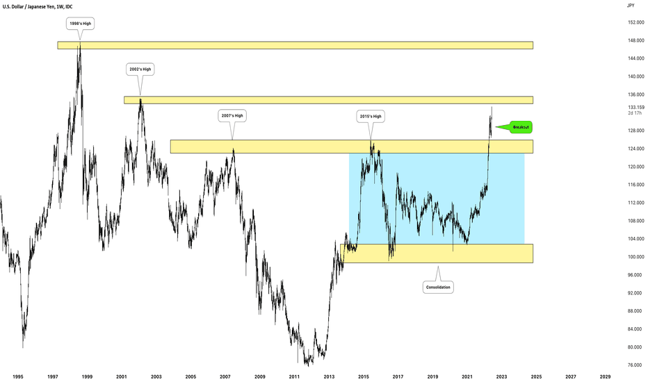 USDJPY: Key Level Ahead 🇺🇸🇯🇵 