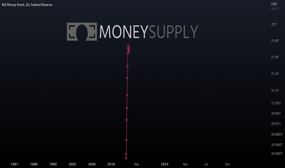 How to Build Wealth (Even During Monetary Tightening)