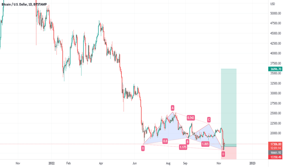 Telling the more sp of my friends BTC might be a buy.