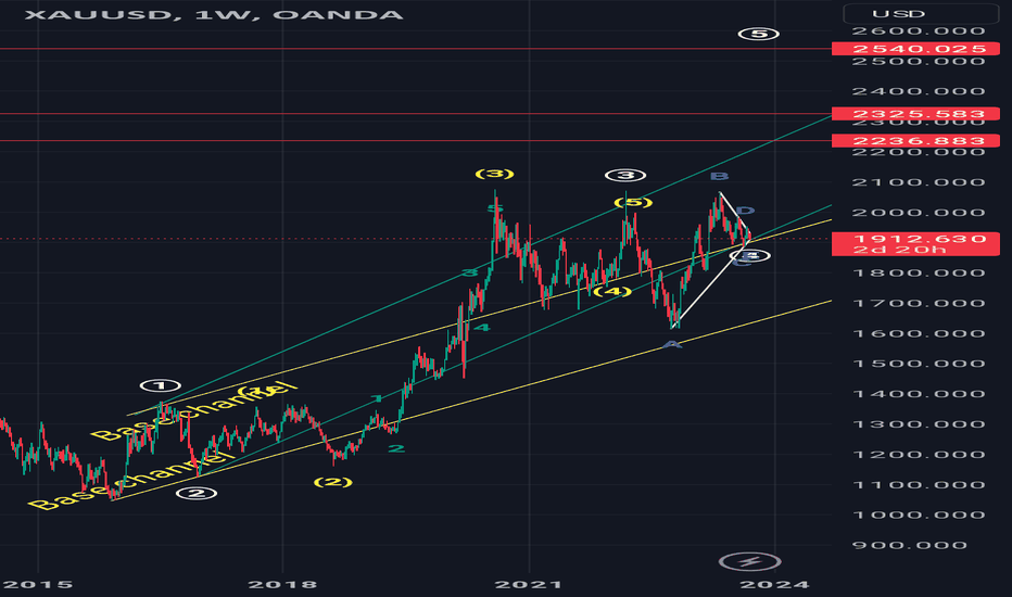 $xauusd #xauusd #elliottwave #gold wave 5 long 13sep23