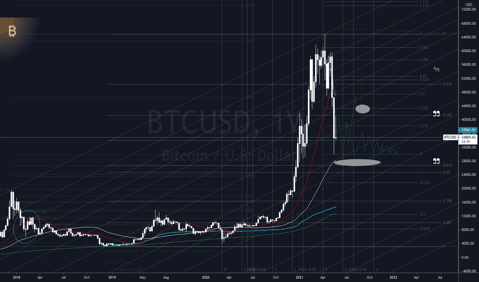 BTC - Money on the siding !!