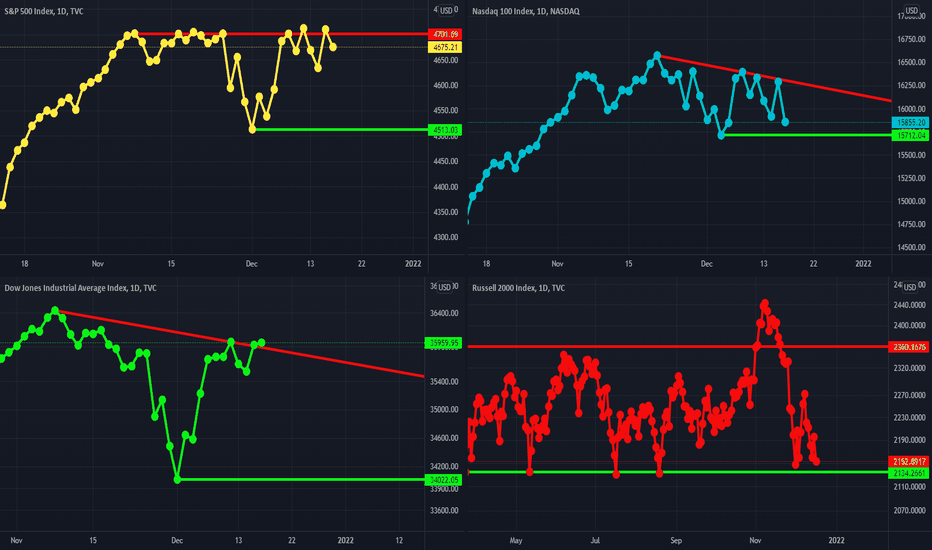 Complex correction is the most probable scenario!