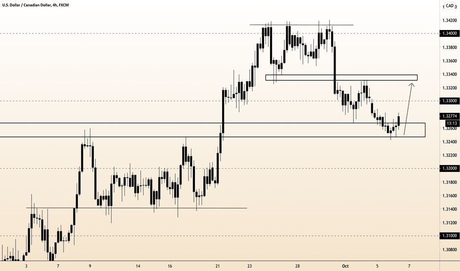 USD/CAD Long from Liquidity Zone from Sunday