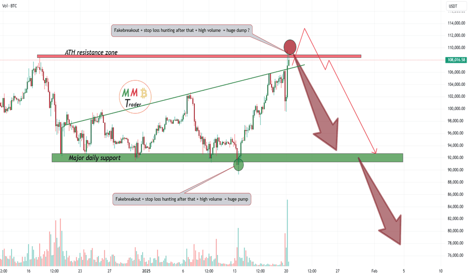 Bitcoin major sign of Stop loss hunting and dump seen!!!