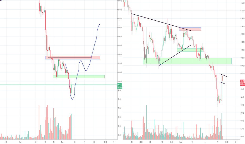 ETH Ethereum Big Inverse H&S Against the Triangle Part 2