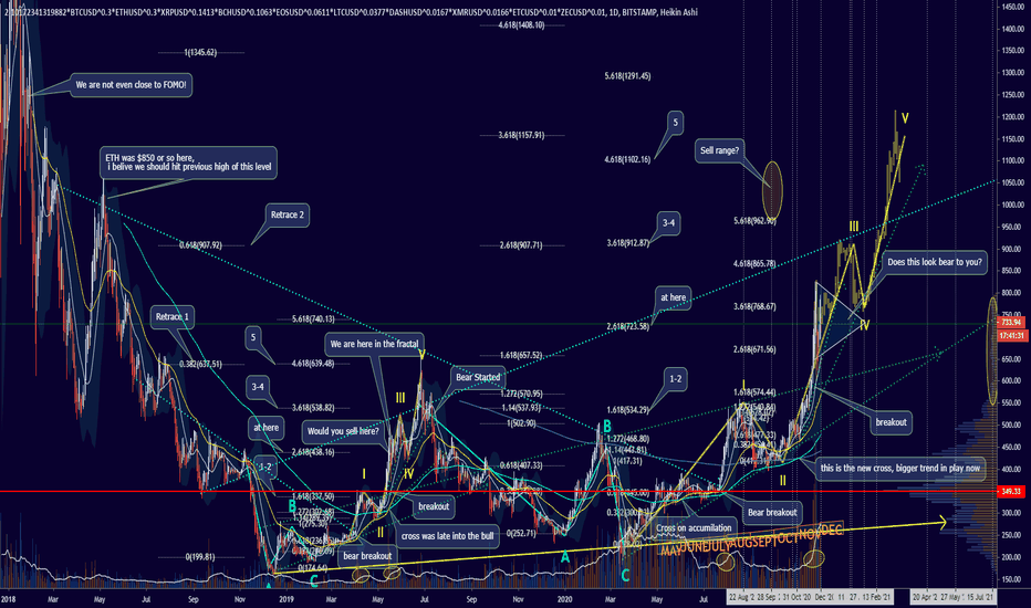 DECEMBER '20: Are you not entertained? Dec 2 Fractal