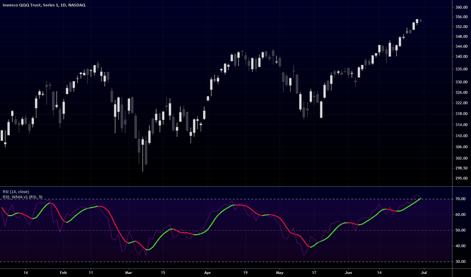 Quick tip: Add a signal line to your indicator, no coding!